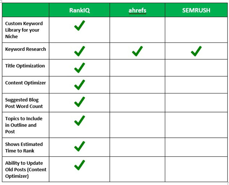 Keyword Research Tools Comparison