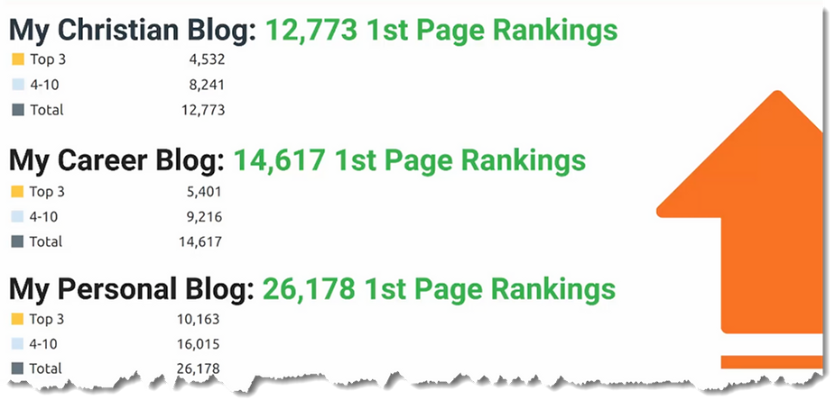 Brandon's Google Rankings