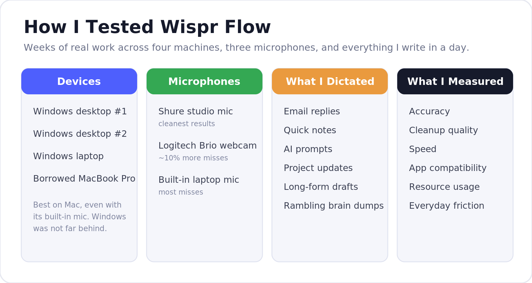Wispr Flow Review testing