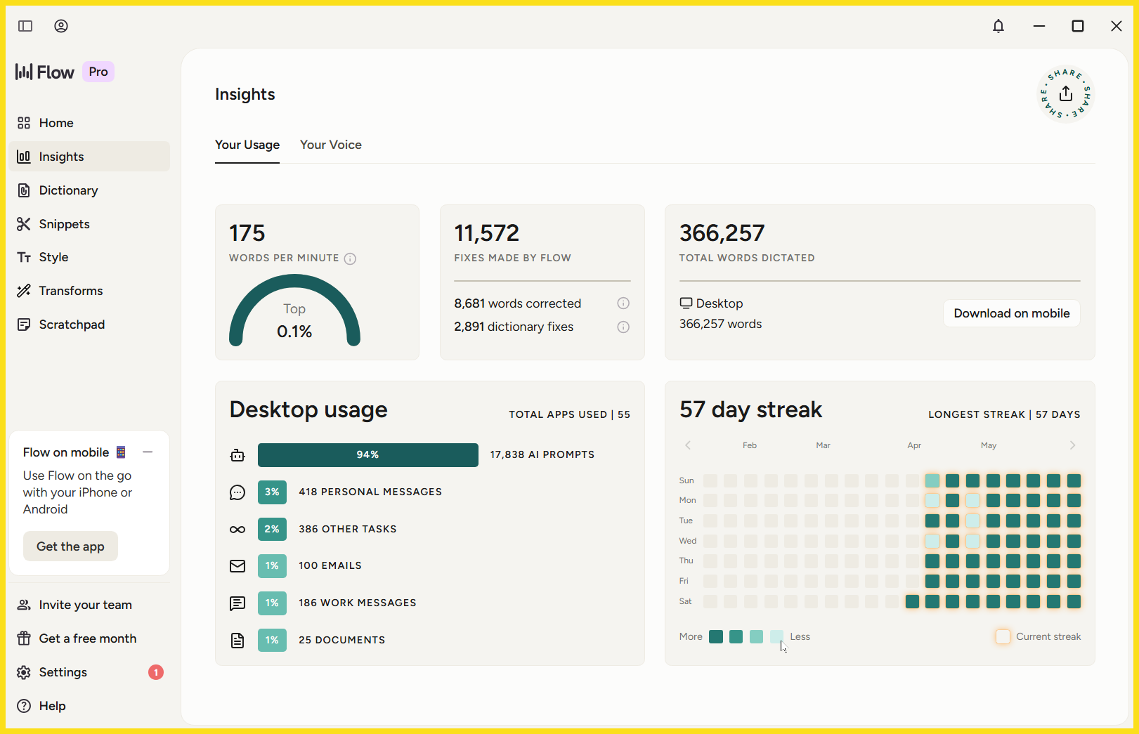Wispr Flow Review dashboard